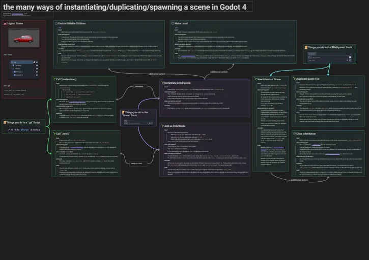 Preview of 23_infographic_001_godot_scenes
